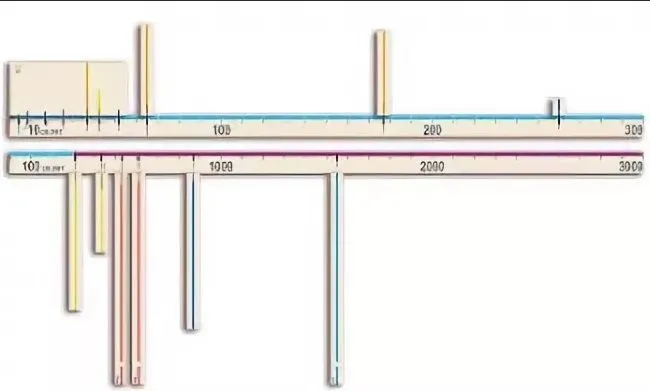 Модель-аппликация Расстояния во Вселенной