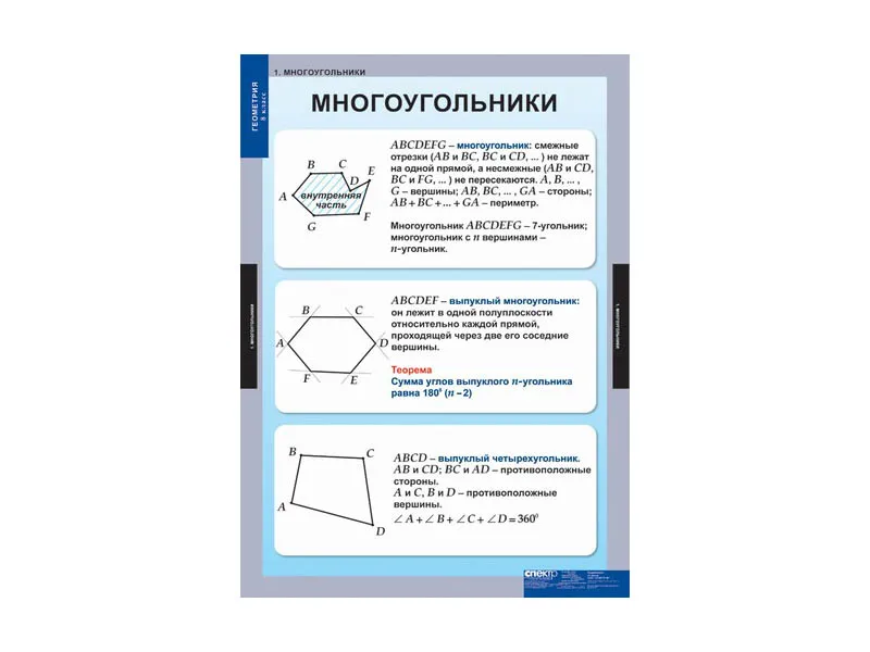 Комплект таблиц "Геометрия" для 8 класса, 68×98 см