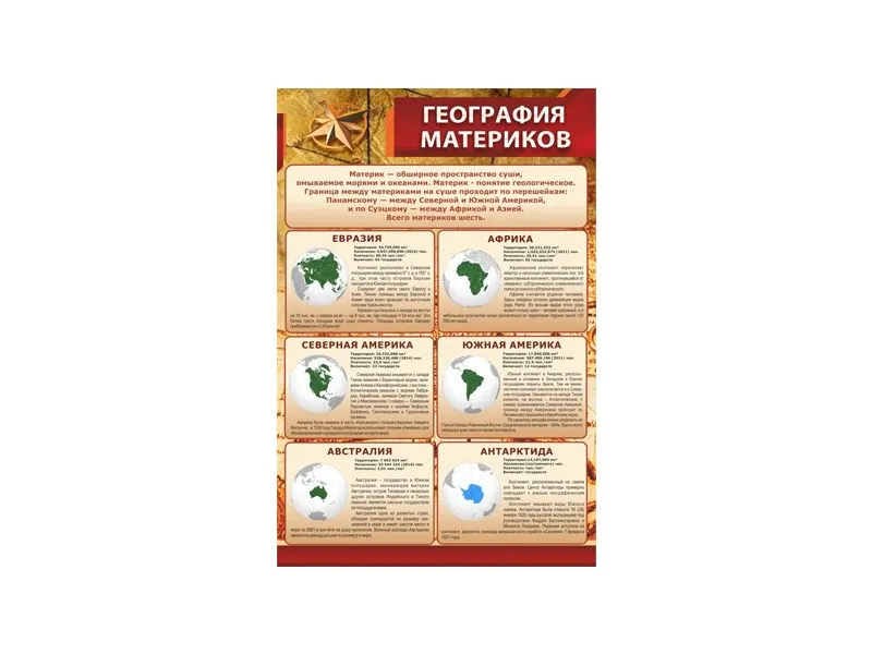 СТЕНД ГЕОГРАФИЯ МАТЕРИКОВ