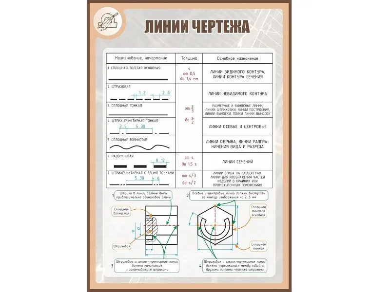 Стенд «Линии чертежа» 1×0,7 м