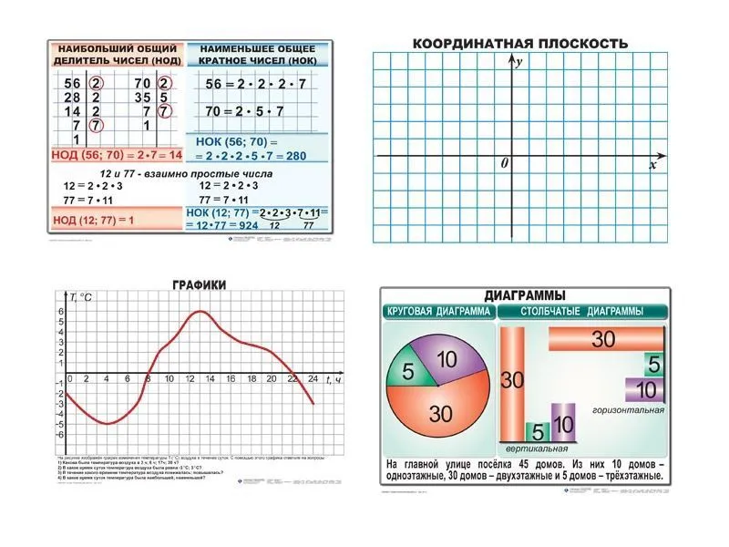 Комплект таблиц математика 6 класс — 14 шт.