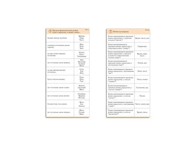 Комплект карточек 10 шт. Разбор слова и предложения