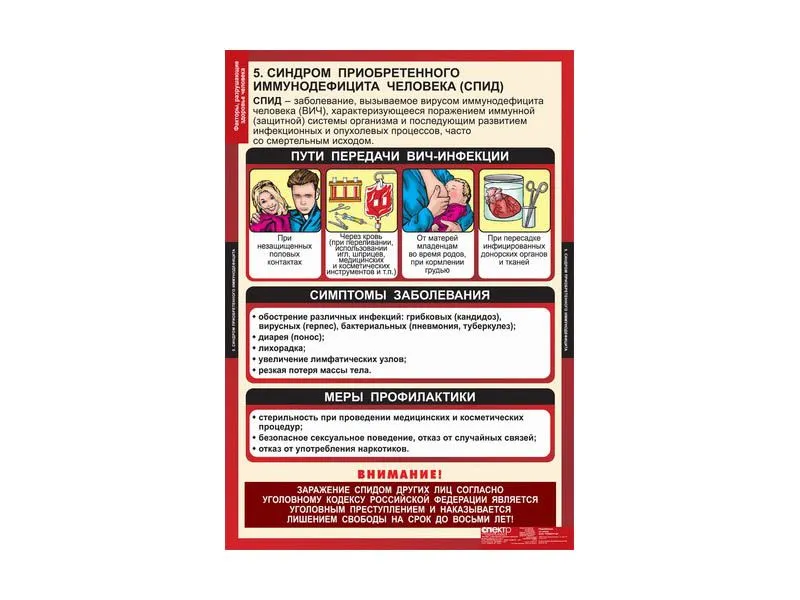 Комплект таблиц «Факторы, разрушающие здоровье» 68×98 см