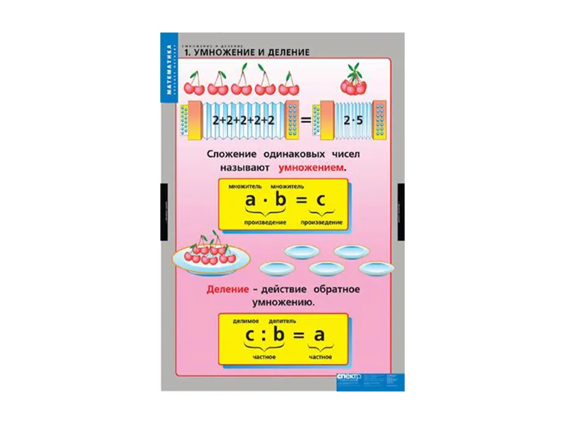 Таблицы «Умножение и деление» — альбом 68×98 см