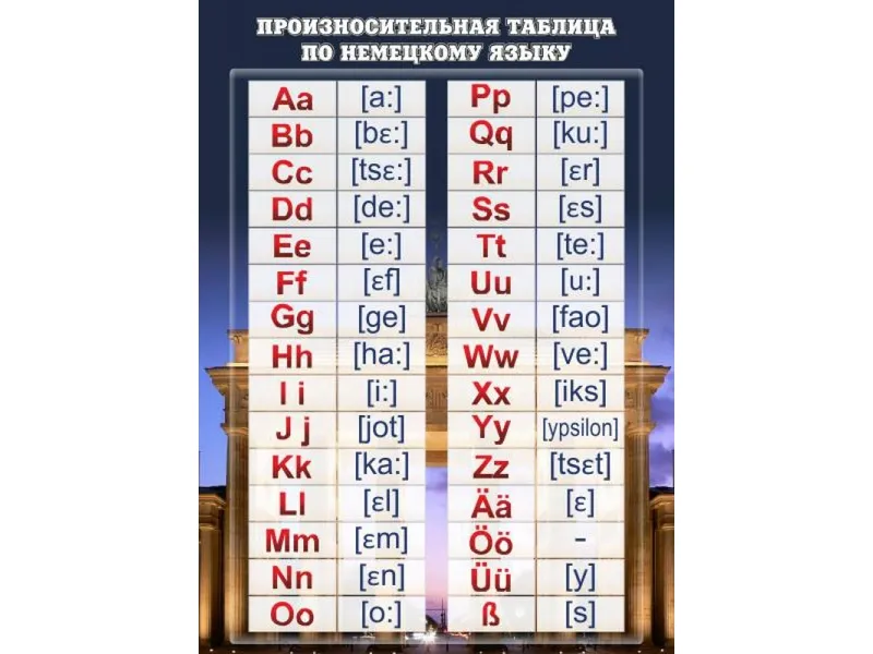 Стенд Немецкий язык. Произносительная таблица