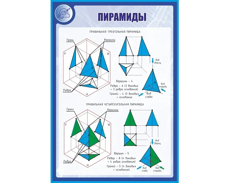 Стенд ПИРАМИДЫ 1×0,7 м