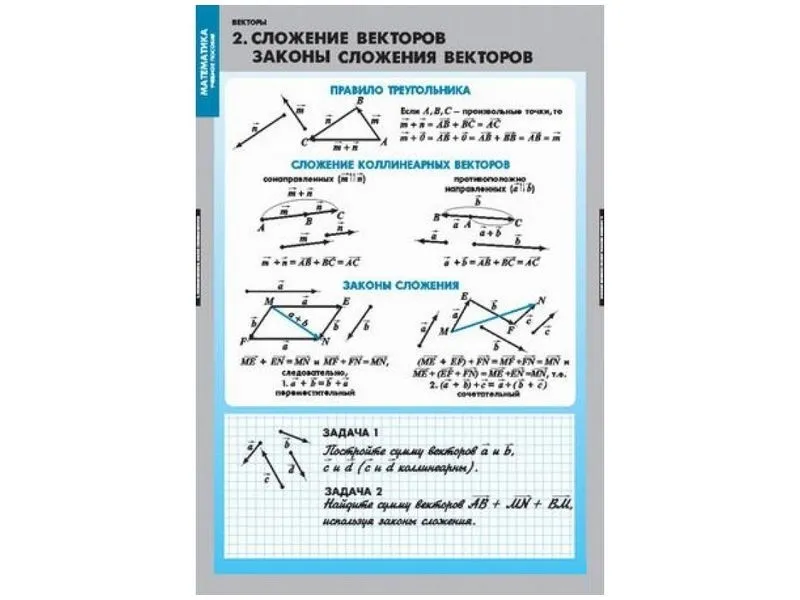 Таблицы демонстрационные Векторы, 6 шт.