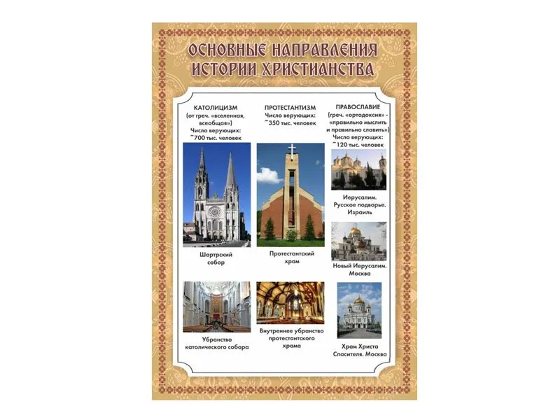 Стенд «Основные направления христианства» 70×100 см