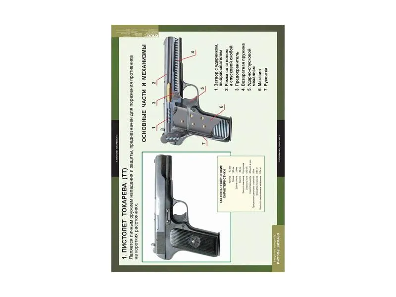 Набор таблиц «Оружие России», 8 плакатов 68×98 см