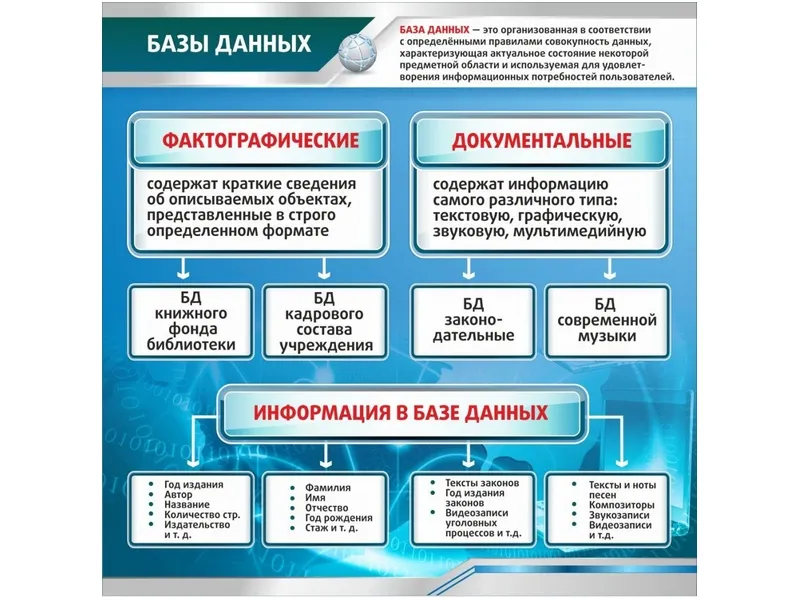 Стенд Базы данных