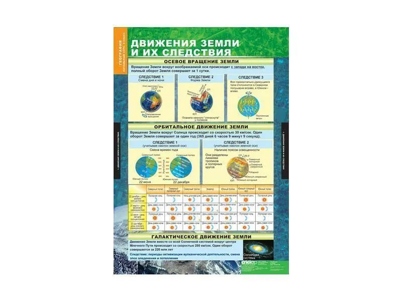 Комплект таблиц «География», 6 класс