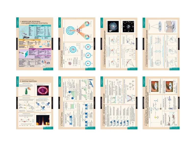 Физика 10 класс — комплект из 16 таблиц