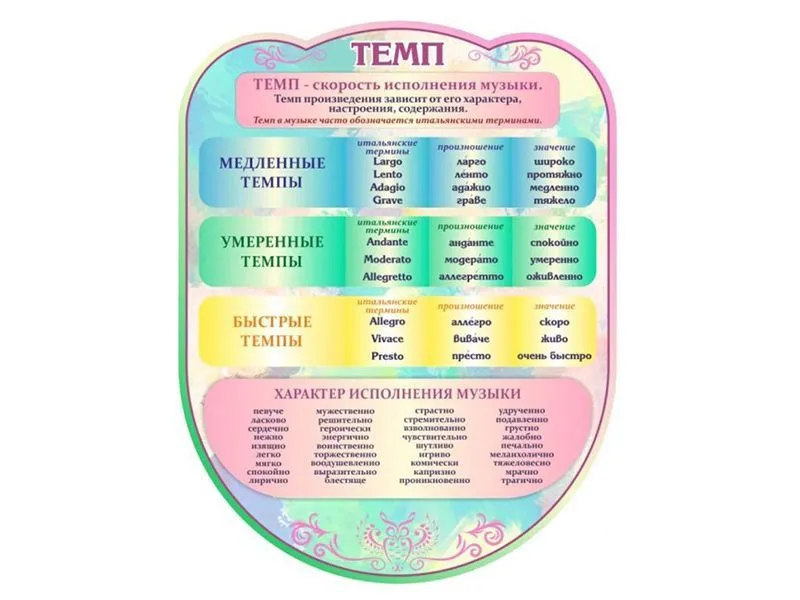 Стенд резной "Темп" 0,7×0,9 м