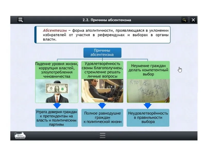 Электронный курс по обществознанию, 9 класс