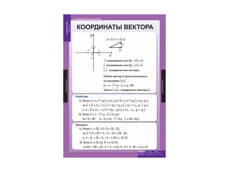 Комплект плакатов «Геометрия» для 9 класса, 68×98 см