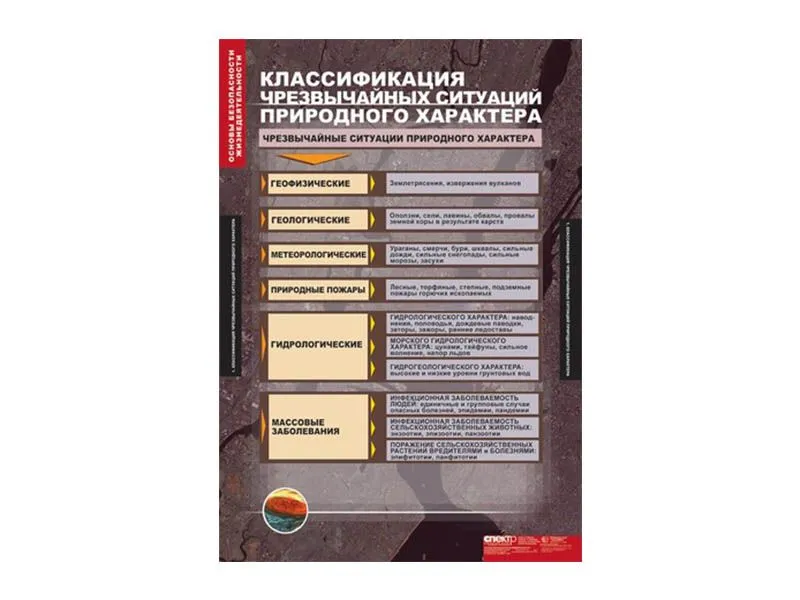 Комплект таблиц «ОБЖ» 68×98 см — 13 листов