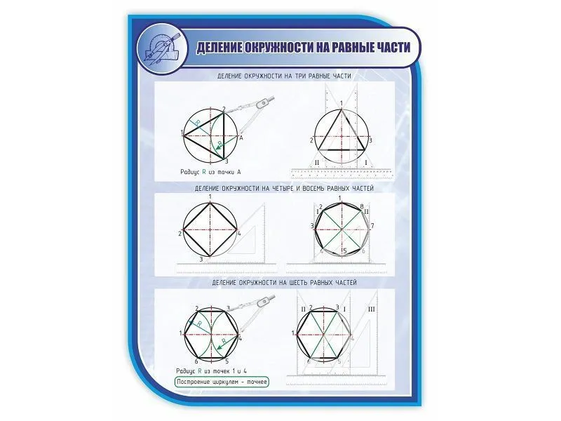 Стенд «Деление окружности» 1×0,75 м