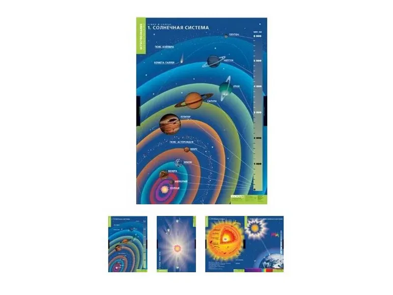 Набор таблиц «Земля и Солнце», 4 шт.