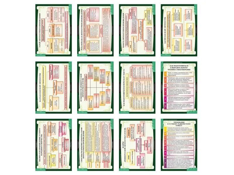 Альбом таблиц по литературе для 6 класса — 12 таблиц 68×98 см