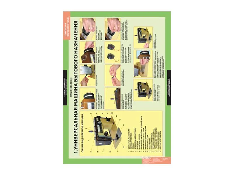 Комплект учебных таблиц «Технология обработки ткани» 68×98 см