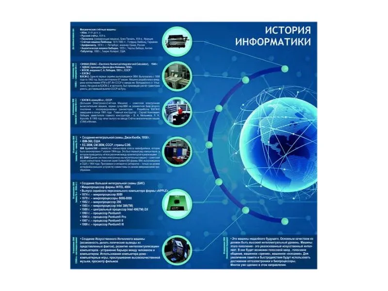 Стенд «История компьютерной техники» 1×0.6 м