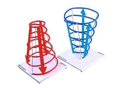 Модель «Циклон и антициклон» ЭДГ-7287