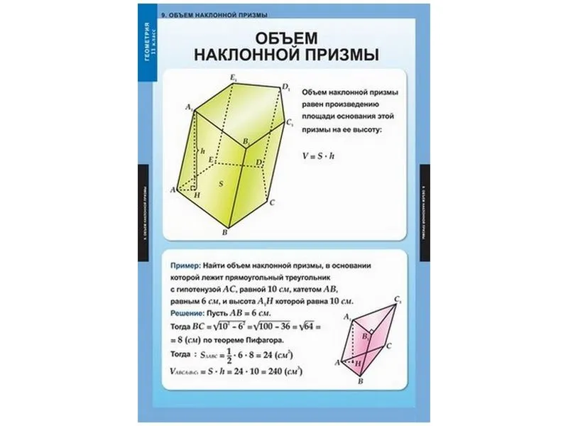 Таблицы демонстрационные Геометрия 11 класс, 12 шт.