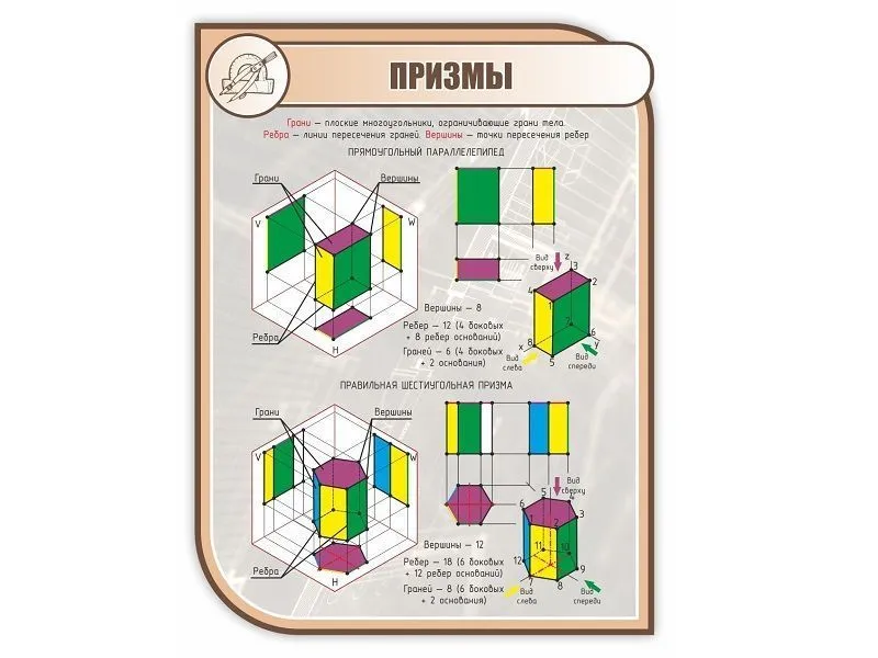Стенд «ПРИЗМЫ» 1×0,75 м