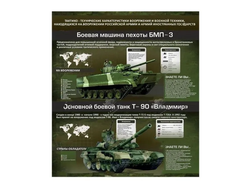 Стенд ТТХ вооружения и военной техники 0,8×0,9 м