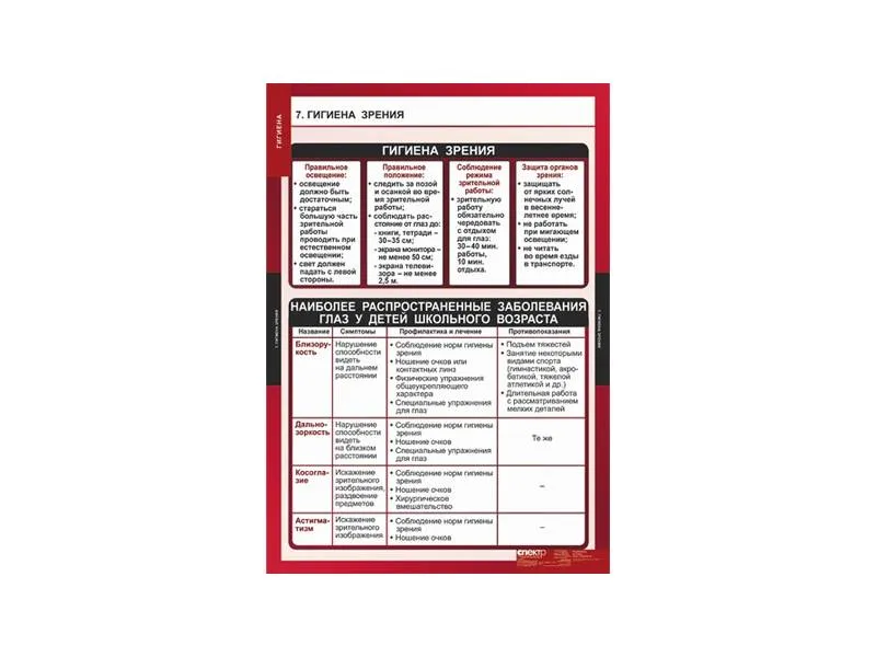 Стенды Гигиена, 70х100 см, 8 шт.