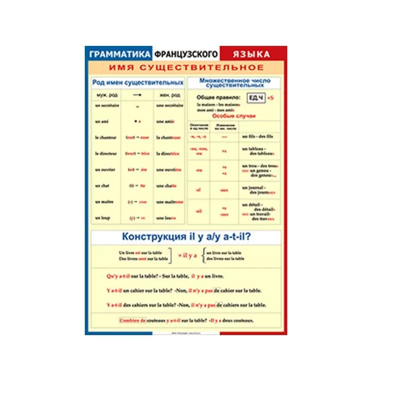 Таблица Грамматика французского языка. Местоимения винил 70х100