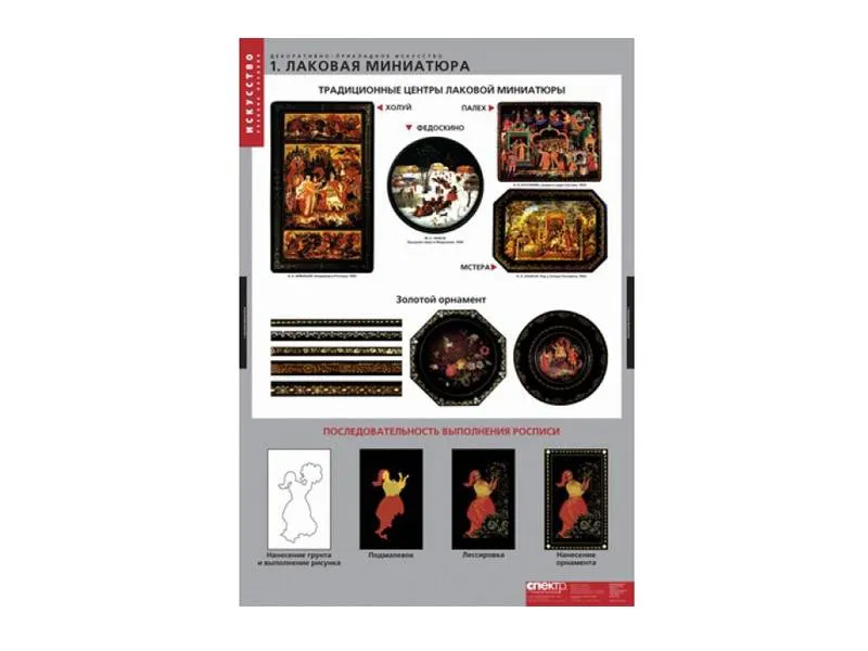 Комплект стендов «Декоративно-прикладное искусство», 6 шт.