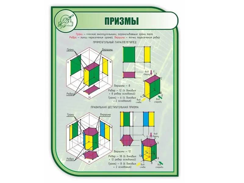 Стенд «ПРИЗМЫ» 1×0,75 м