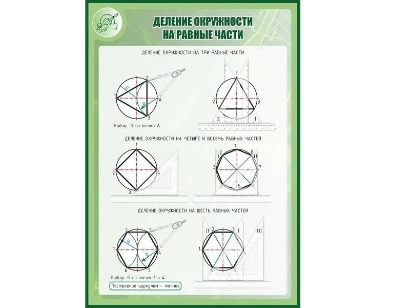 Стенд «Деление окружности» 1×0,7 м