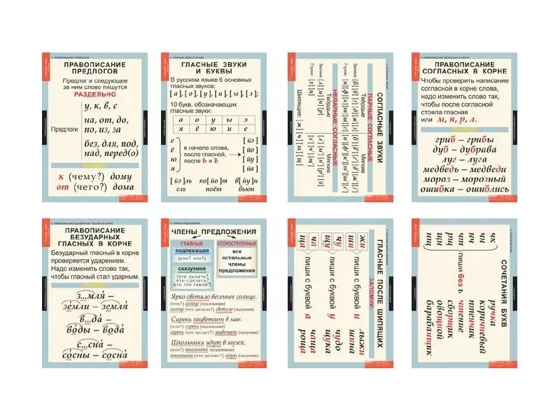 Русский язык 1 класс (таблицы 10 шт. 68х98 см)