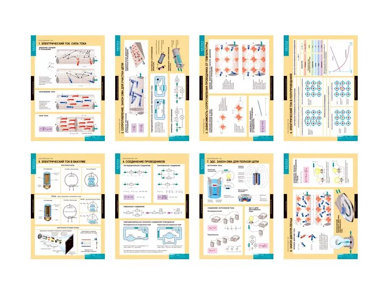 Постоянный ток — набор 8 учебных таблиц