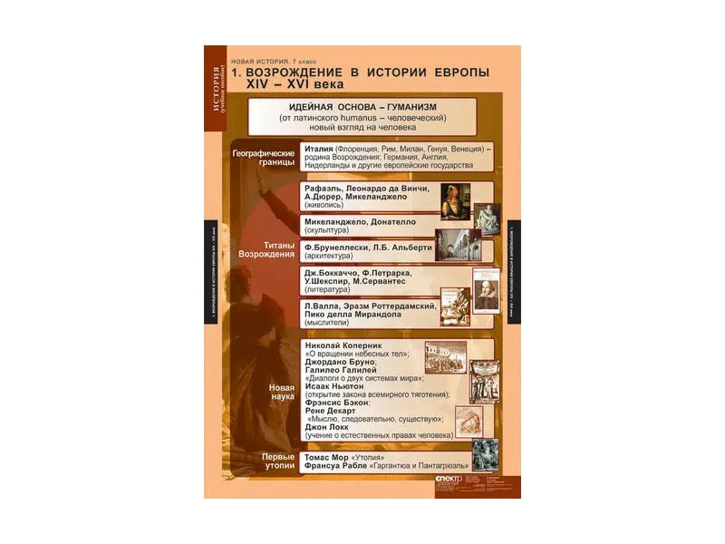 Комплект таблиц "Новая история" — 7 класс, 68×98 см