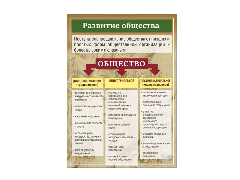 Стенд «РАЗВИТИЕ ОБЩЕСТВА» 50×70 см