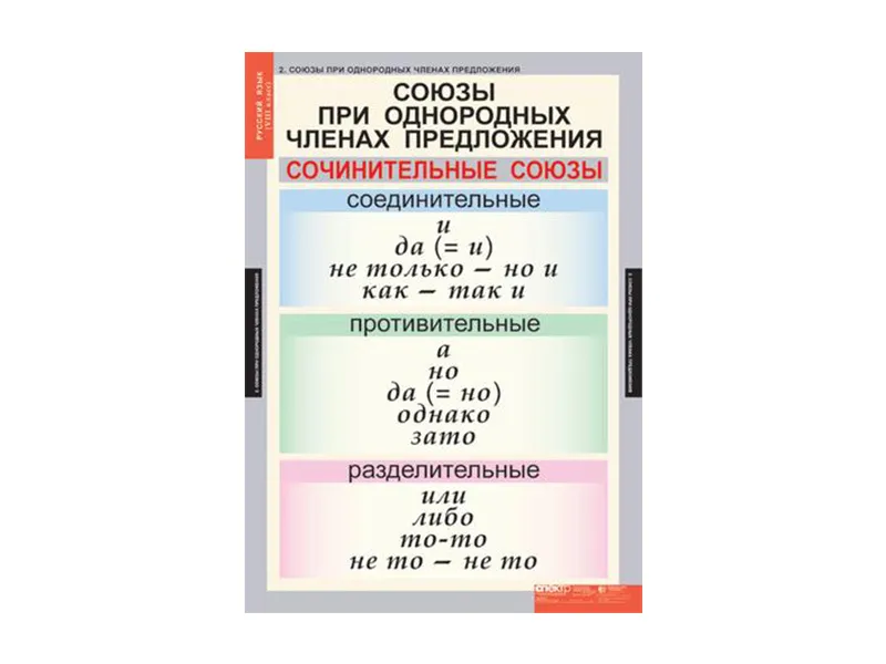 Таблицы «Русский язык» 8 класс — 68×98 см