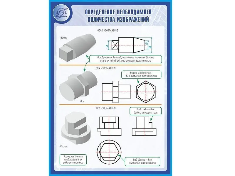 Стенд «Определение необходимого количества изображений» 1×0,7 м