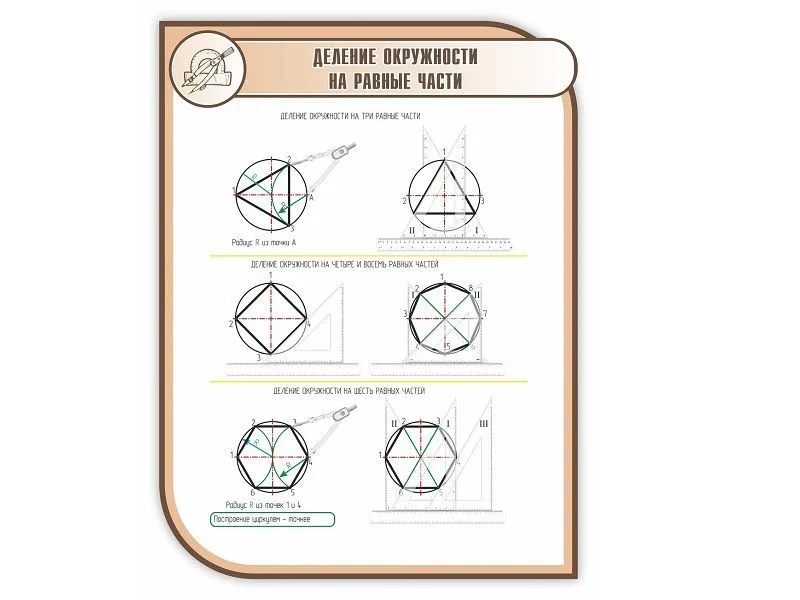 Стенд «Деление окружности» 1×0,75 м