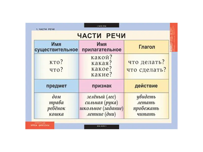Таблицы «Русский язык» 2 класс, 68×98 см