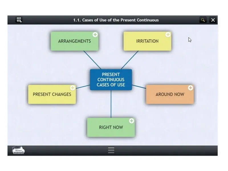 Электронные образовательные ресурсы по предмету Английский или немецкий, или французский (10 класс)