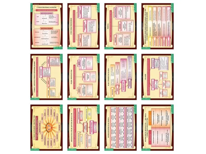 Литература 5 класс (таблицы 12 шт. 68х98 см)