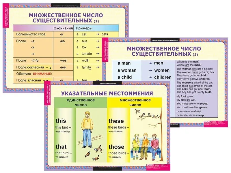 Набор таблиц по английскому языку Существительные. Прилагательные. Числительные 9 шт.