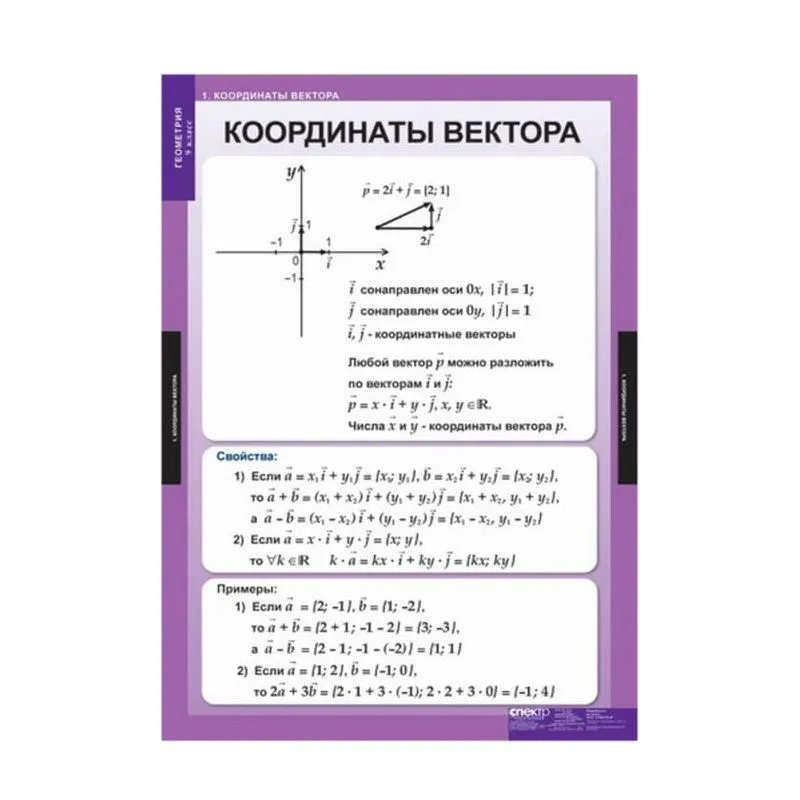 Геометрия (Комплект таблиц 13 шт. Математика 9 кл.)