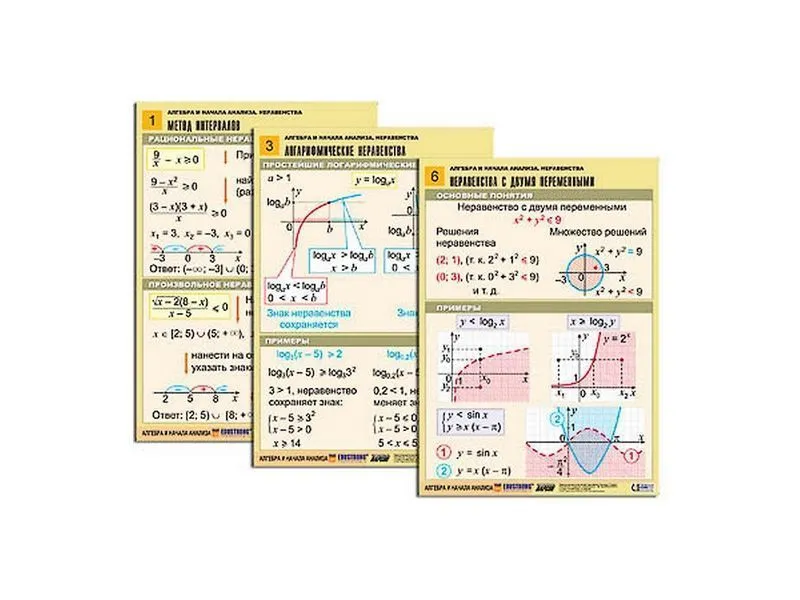 Комплект таблиц Алгебра и начала анализа. Неравенства, 6 таблиц, А1