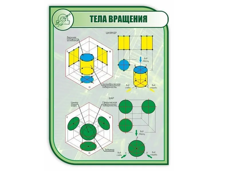 Стенд «Тела вращения» 1×0,75 м
