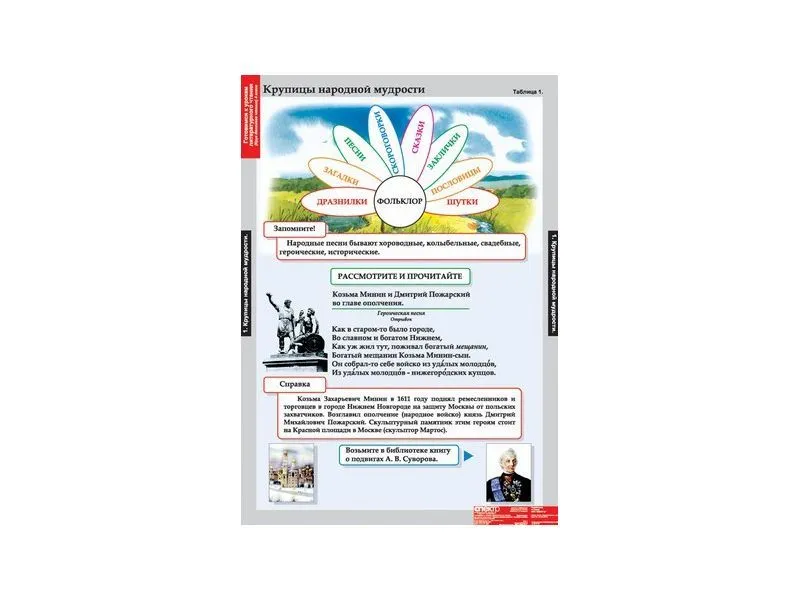 Таблицы «Литературное чтение» 4 класс, 68×98 см