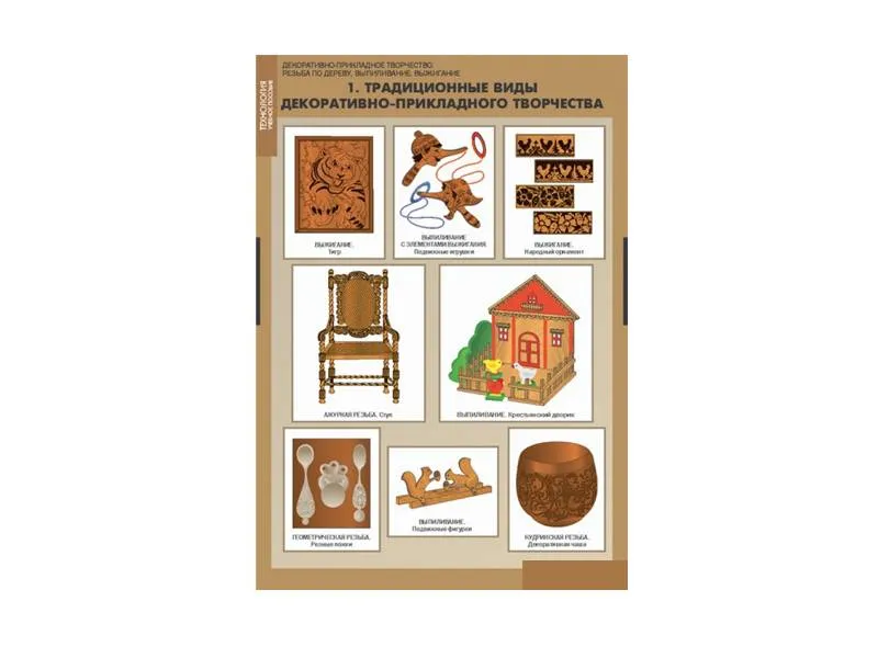 Стенды «Декоративно-прикладное творчество» — комплект 12 шт